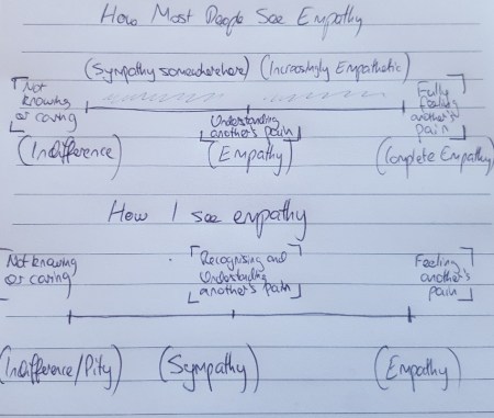 empathy graph